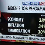 Consumer Sentiment Continues to Slump Amid Inflation, Gas Prices Under Biden