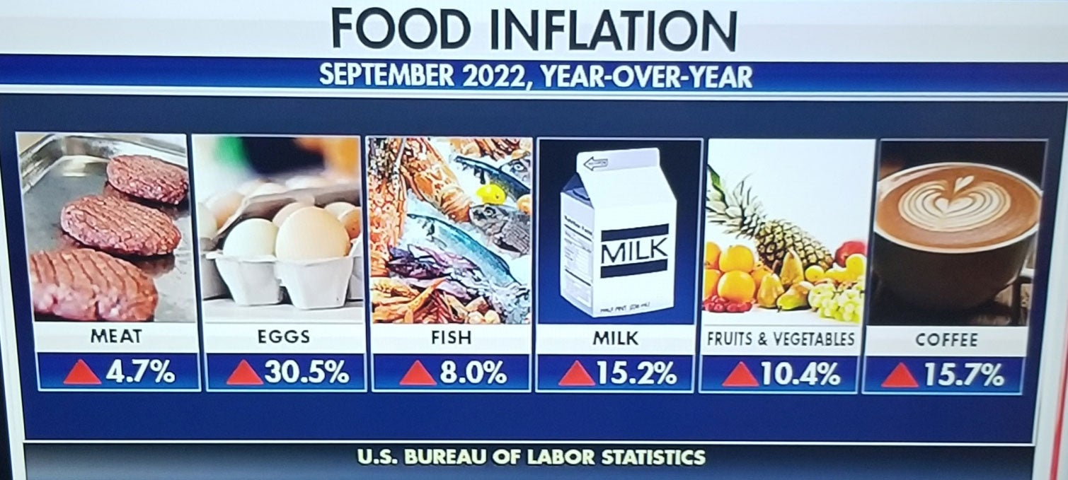 Democrats Again Try to Shift Blame for Inflation That Mostly Occurred Under Biden