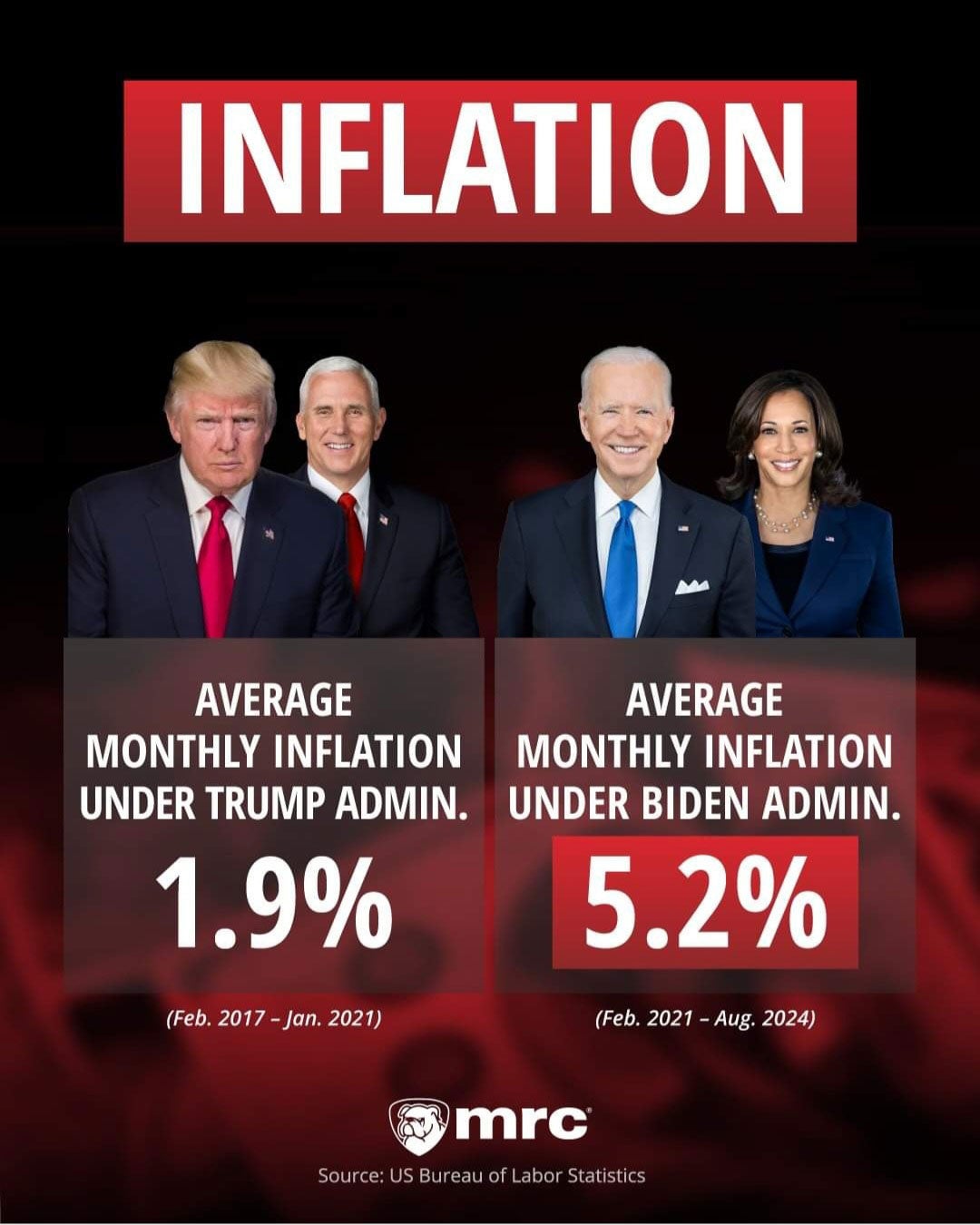 Democrats Again Try to Shift Blame for Inflation That Mostly Occurred Under Biden