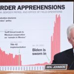 Border Crisis Is No Accident. It’s Biden Making Good on Campaign Promises.