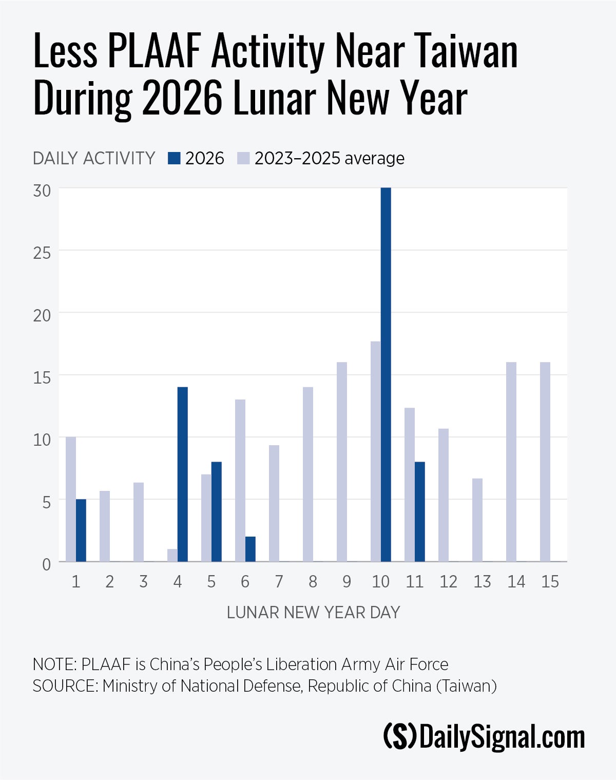 China’s Military Went Silent Around Taiwan for First Time in Years. Why?