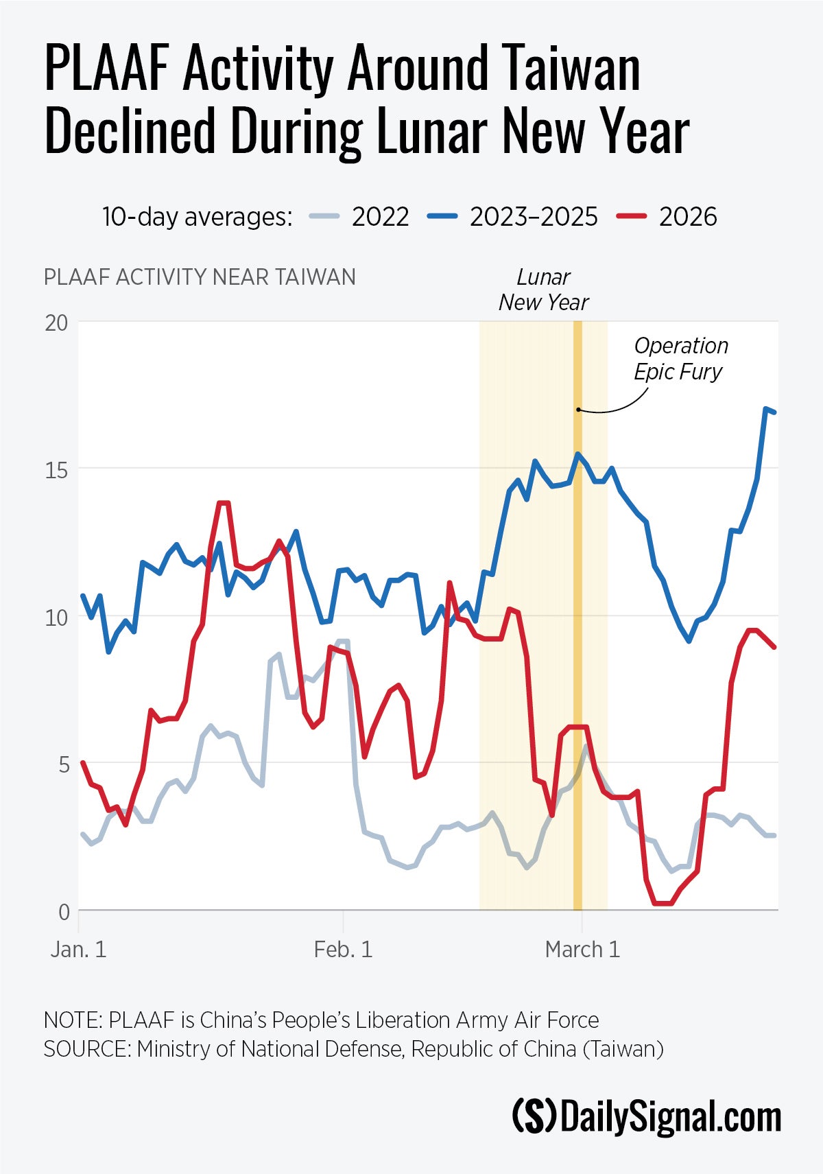 China’s Military Went Silent Around Taiwan for First Time in Years. Why?
