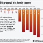 Dayaratna Testifies on the Impact of the Clean Power Plan
