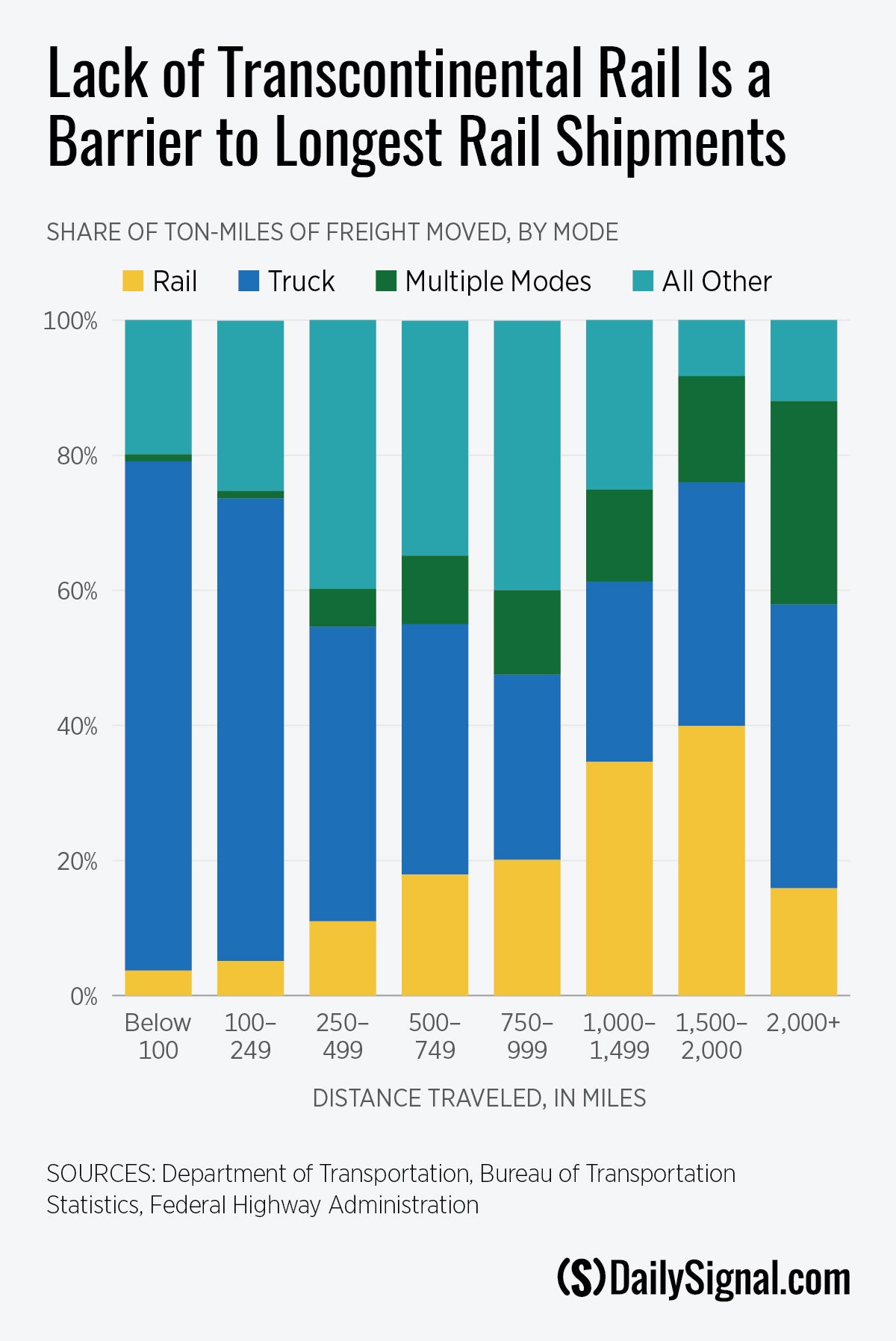 Here’s Why American Industry Needs a Coast-to-Coast Rail Merger