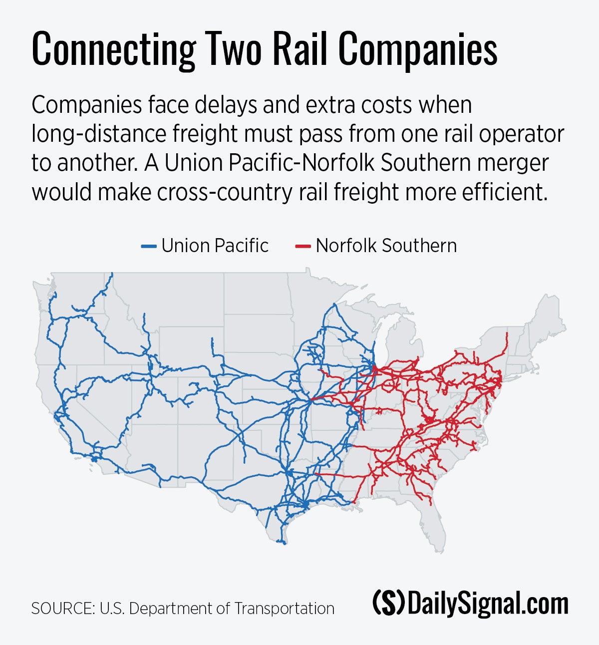 Here’s Why American Industry Needs a Coast-to-Coast Rail Merger