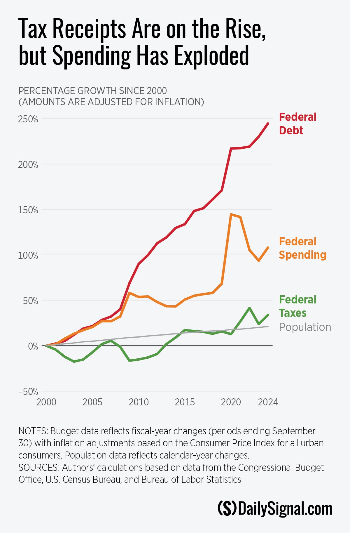 Modest Cuts, Outsized Outrage: The Truth Behind the Big, Beautiful Bill’s Budget Reform