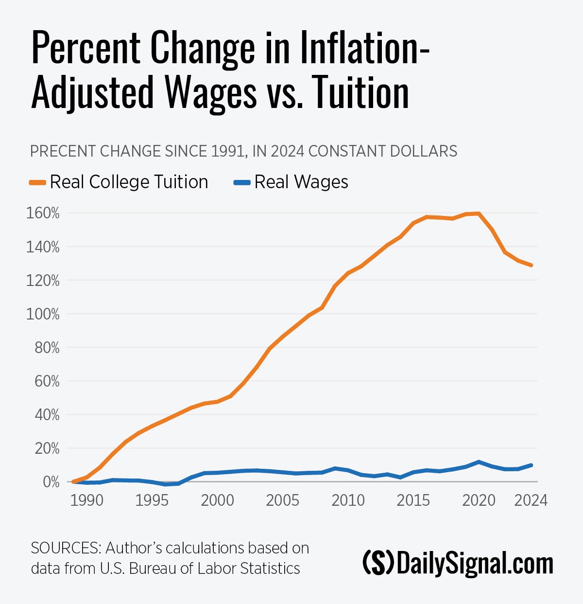 Underemployment: The Statistic That Should Guide College Decisions