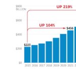 Interest Matters: How 1 Simple Reform Can Save the Taxpayers Billions