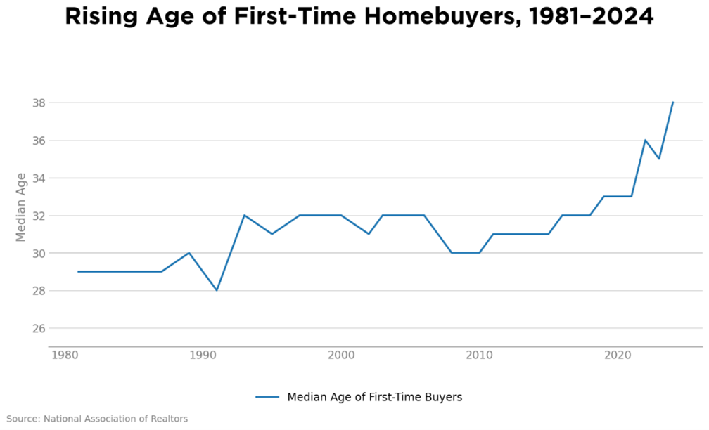 Tech Is Advancing. Your Standard of Living Isn’t. Here’s Why.