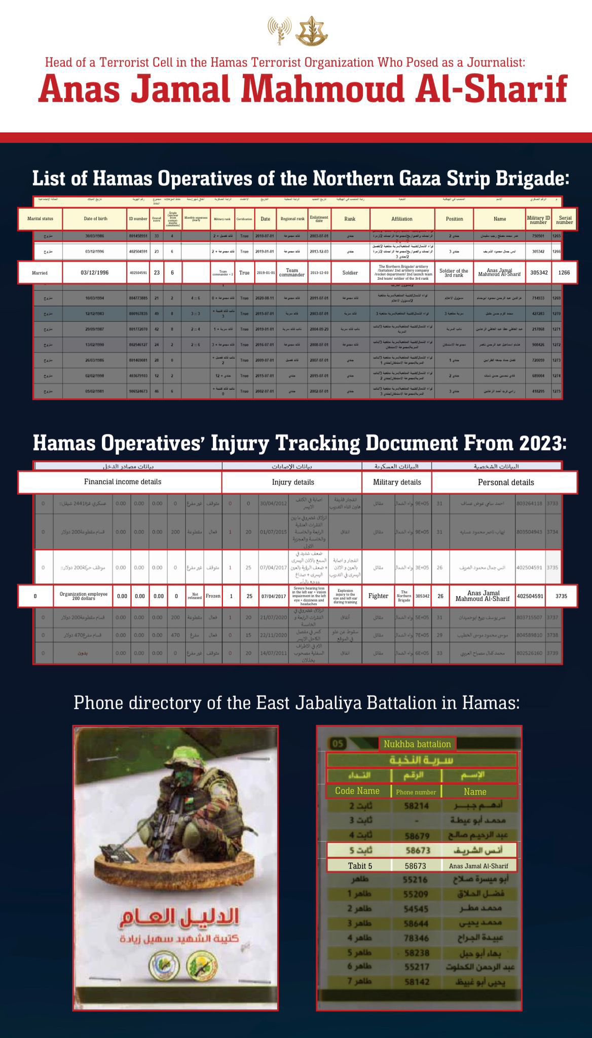 Reporter or Hamas Terrorist? Israeli Strike Kills Al Jazeera Staff Member