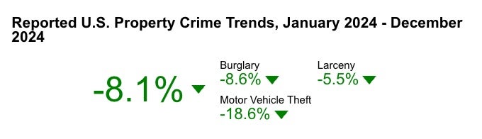 FBI Releases New Violent Crime Data