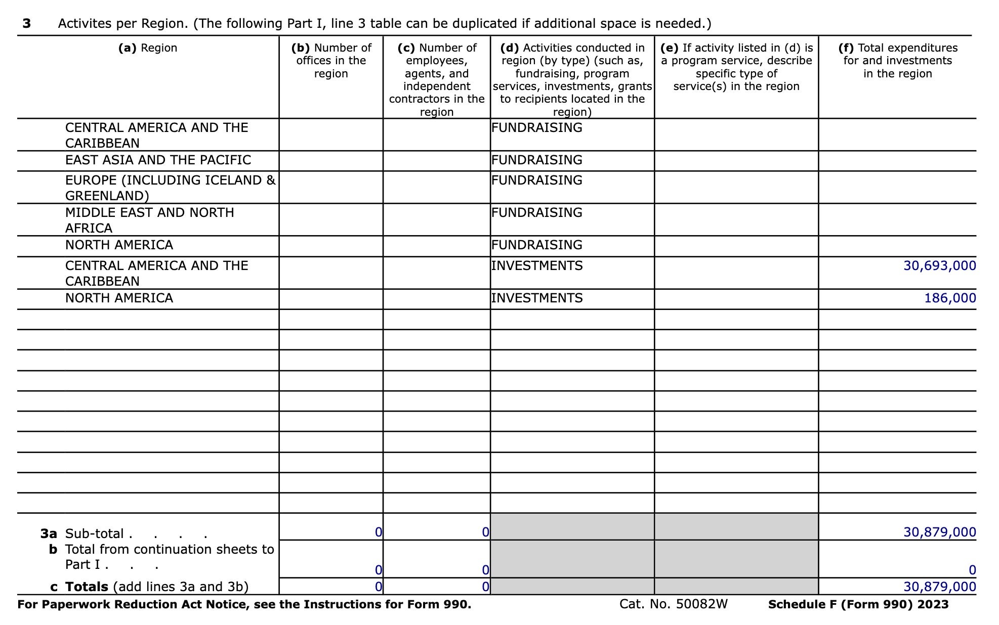 ‘RAISES SUSPICION’: Why Does a Civil Rights Nonprofit Have Millions in Offshore Accounts?