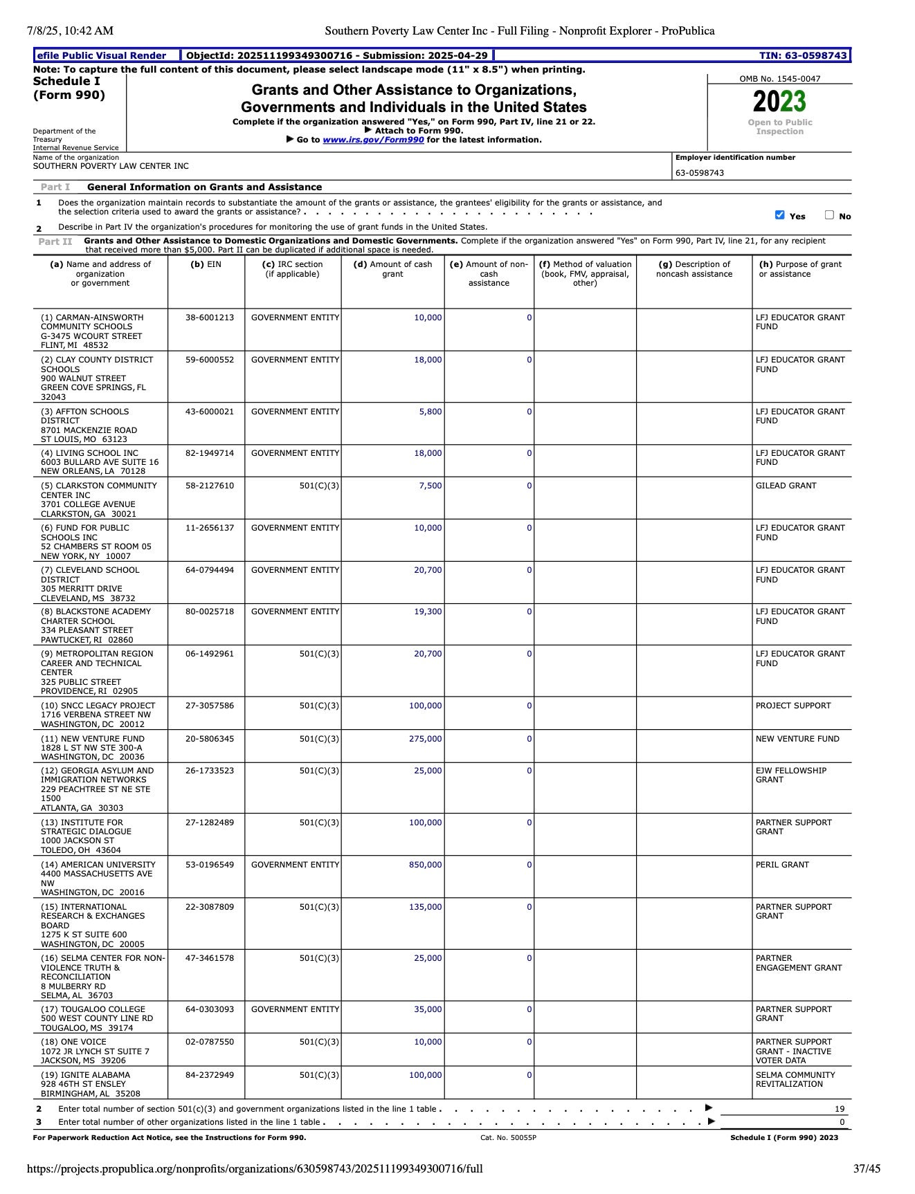 ‘RAISES SUSPICION’: Why Does a Civil Rights Nonprofit Have Millions in Offshore Accounts?