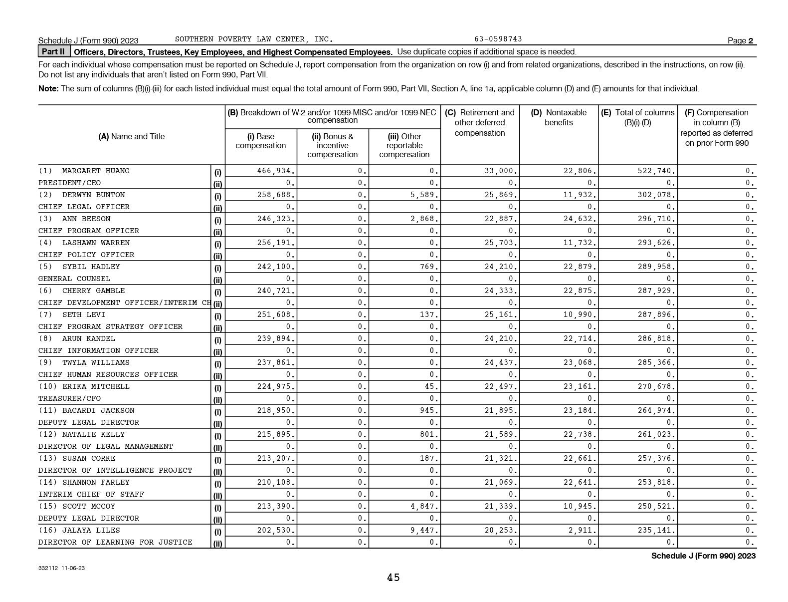 ‘RAISES SUSPICION’: Why Does a Civil Rights Nonprofit Have Millions in Offshore Accounts?