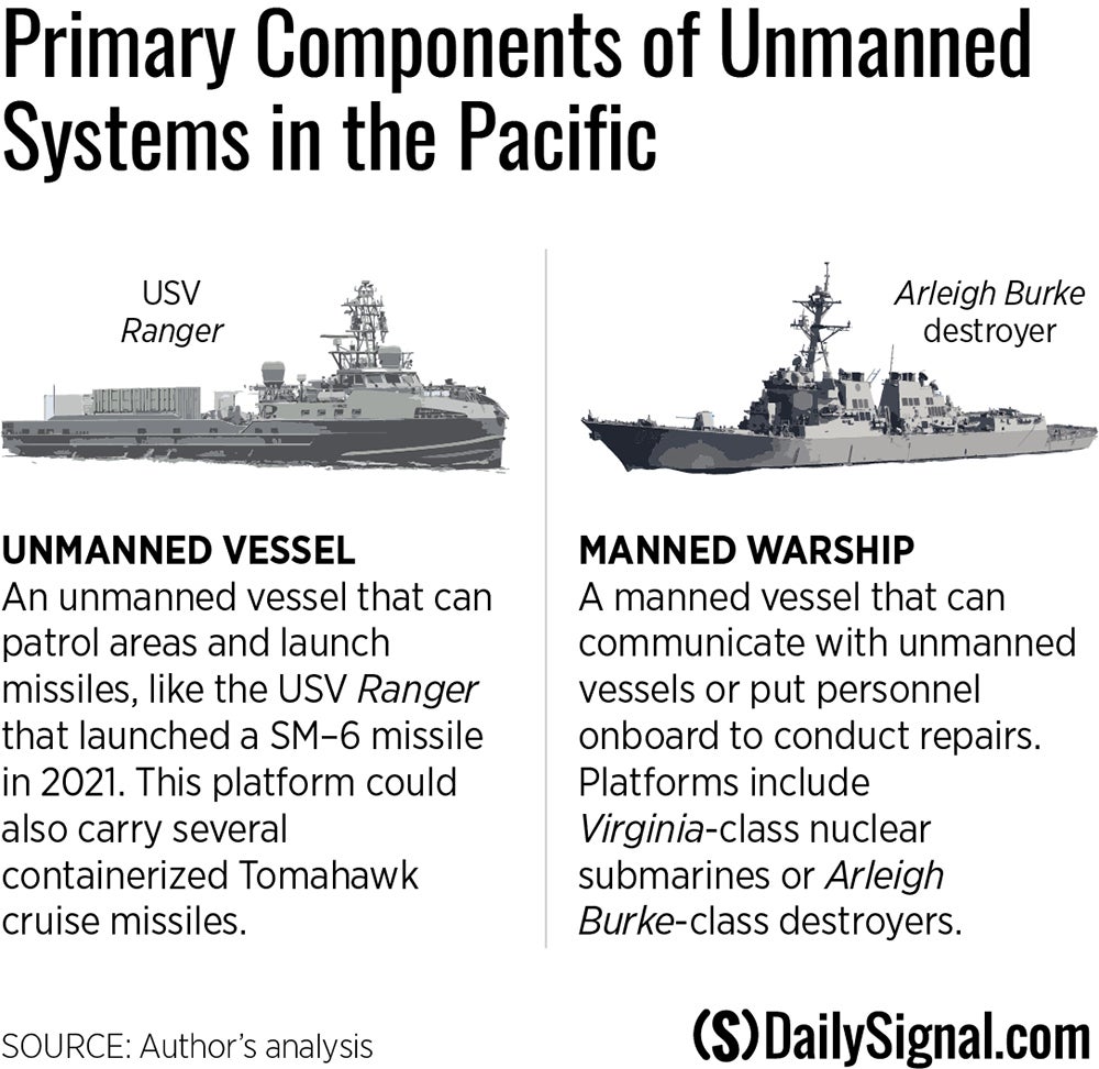 Applying Lessons From Ukraine: How to Win in the Indo-Pacific