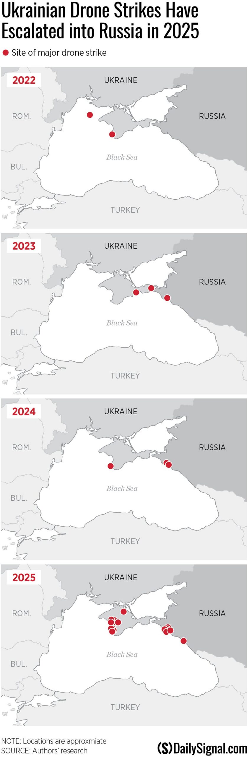 Applying Lessons From Ukraine: How to Win in the Indo-Pacific