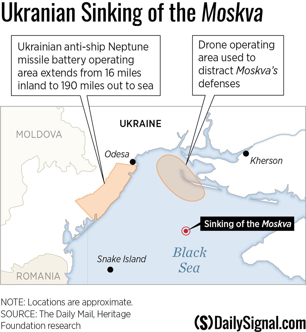 Applying Lessons From Ukraine: How to Win in the Indo-Pacific