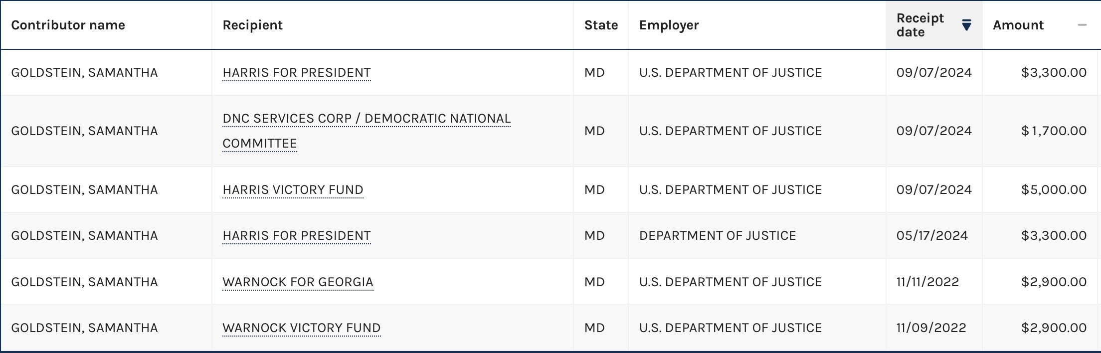 Woman Who Helped Kamala Harris Demonize Brett Kavanaugh Now Works for Trump at DOD