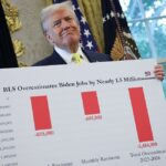 Bureau of Labor Statistics Issues Largest Downward Jobs Revision in History