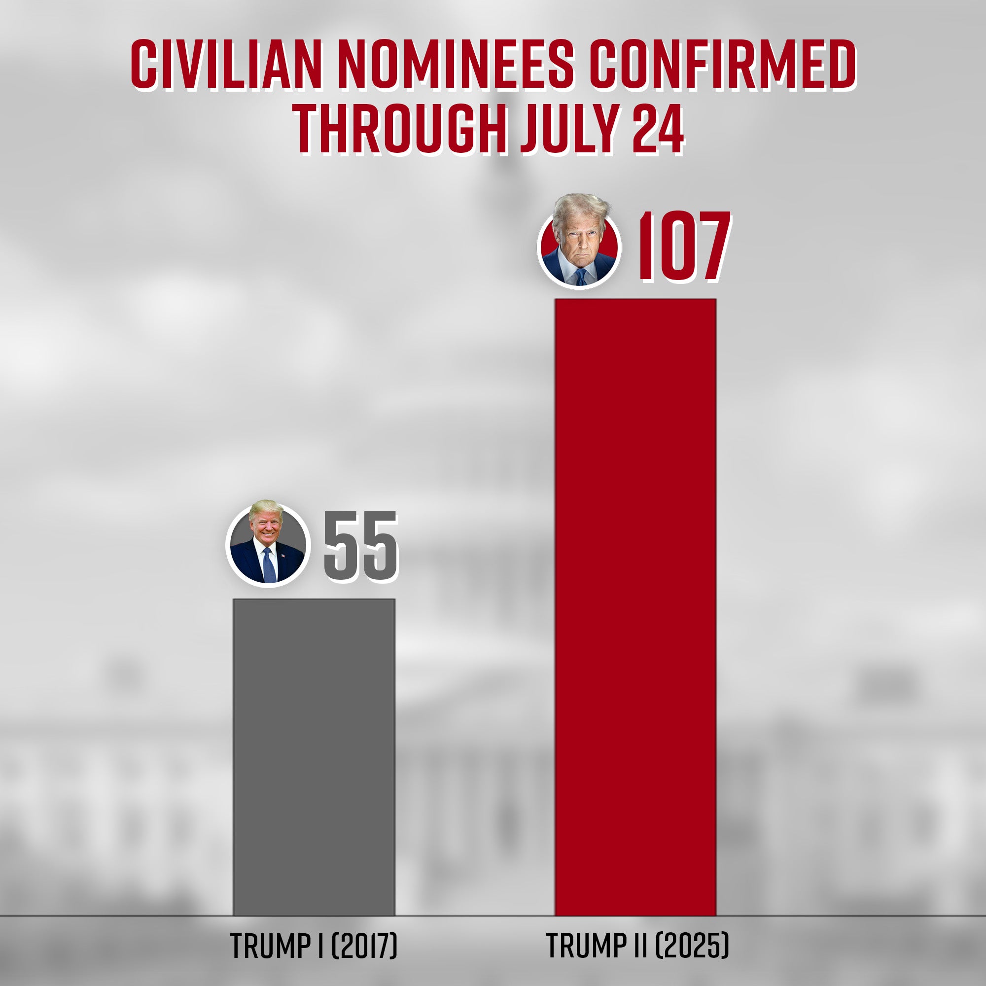 Republicans Denounce Democrat Obstruction of Trump Nominees, Urge Recess Appointments
