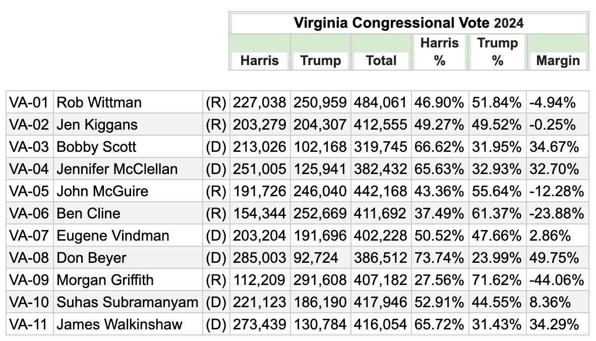 Finally Defeating Self-Sabotage: Virginia Republicans Embrace Early Voting