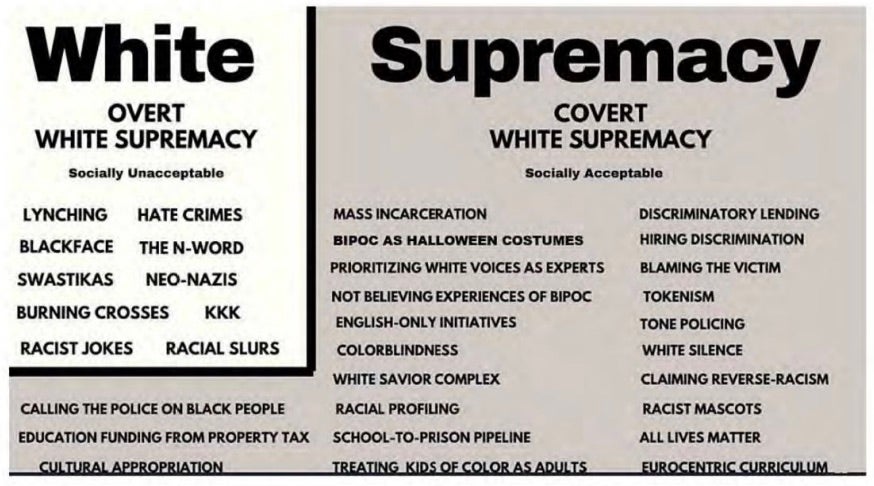 Note to the Woke: Mandated ‘White Supremacy’ Struggle Sessions Violate the First Amendment