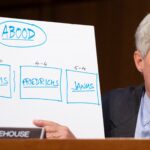 7 Takeaways From Senate Hearing on Supreme Court and Dark Money