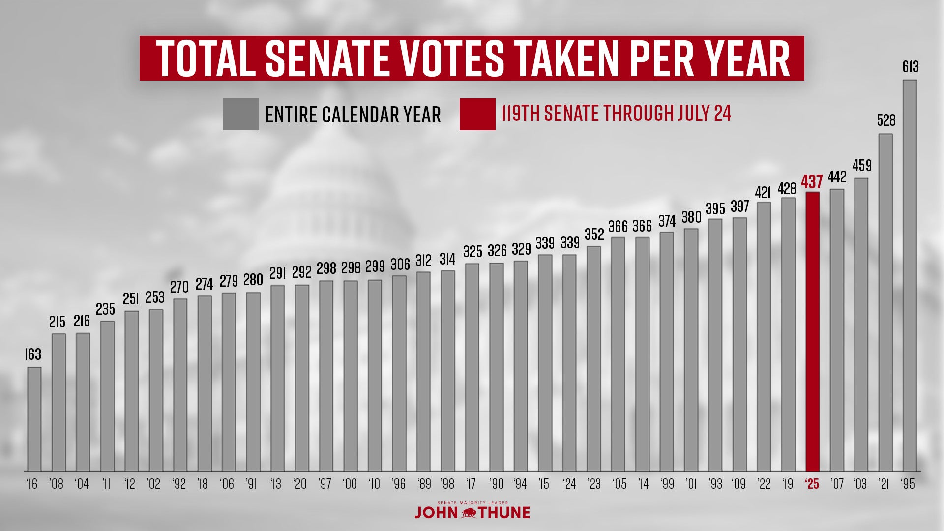 Republicans Denounce Democrat Obstruction of Trump Nominees, Urge Recess Appointments