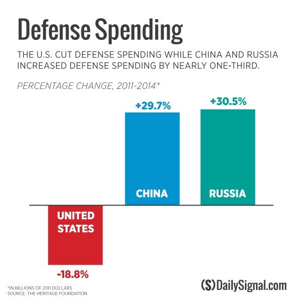 Countdown to 2027: What Beijing’s Military Moves Say About China’s Intentions 