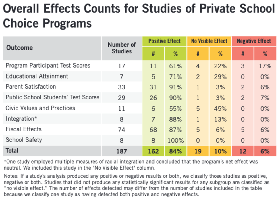 Capitalism Improves Human Lives, Socialism Does the Opposite
