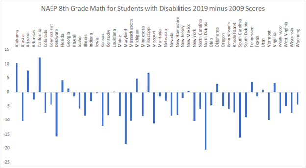 Capitalism Improves Human Lives, Socialism Does the Opposite