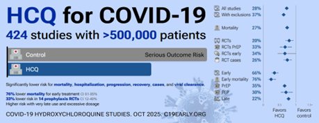 Chart showing HDQ for COVID-19