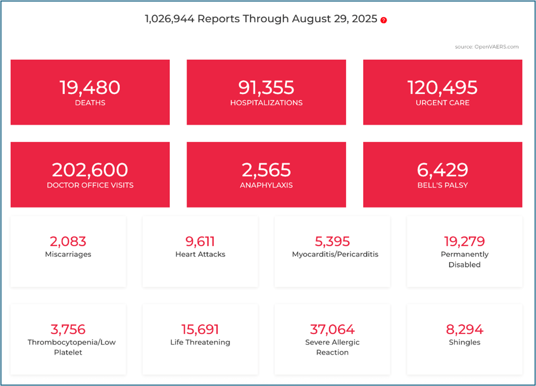 VAERS chart showing injury reports from vaccines