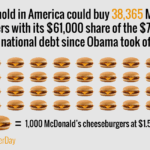 How Many Cheeseburgers Could You Buy With Your Share of the National Debt?